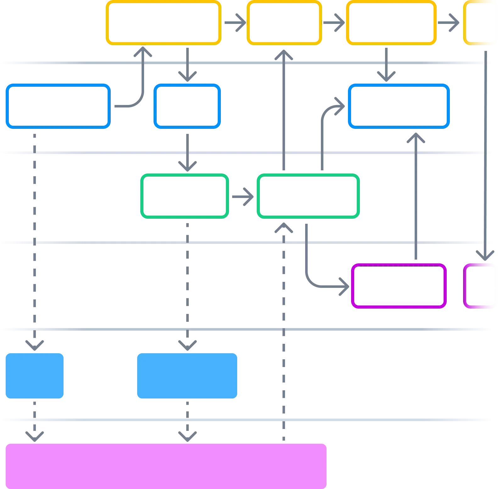 Some screenshots of the Reserve & Collect journey on mobile devices. This image is a collage of screens created for the prototype, and they are tilted 30 degrees. It's more an illustration than a technical drawing.
