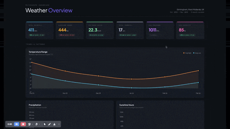 A 15-minute prototype of a weather app created with Claude.