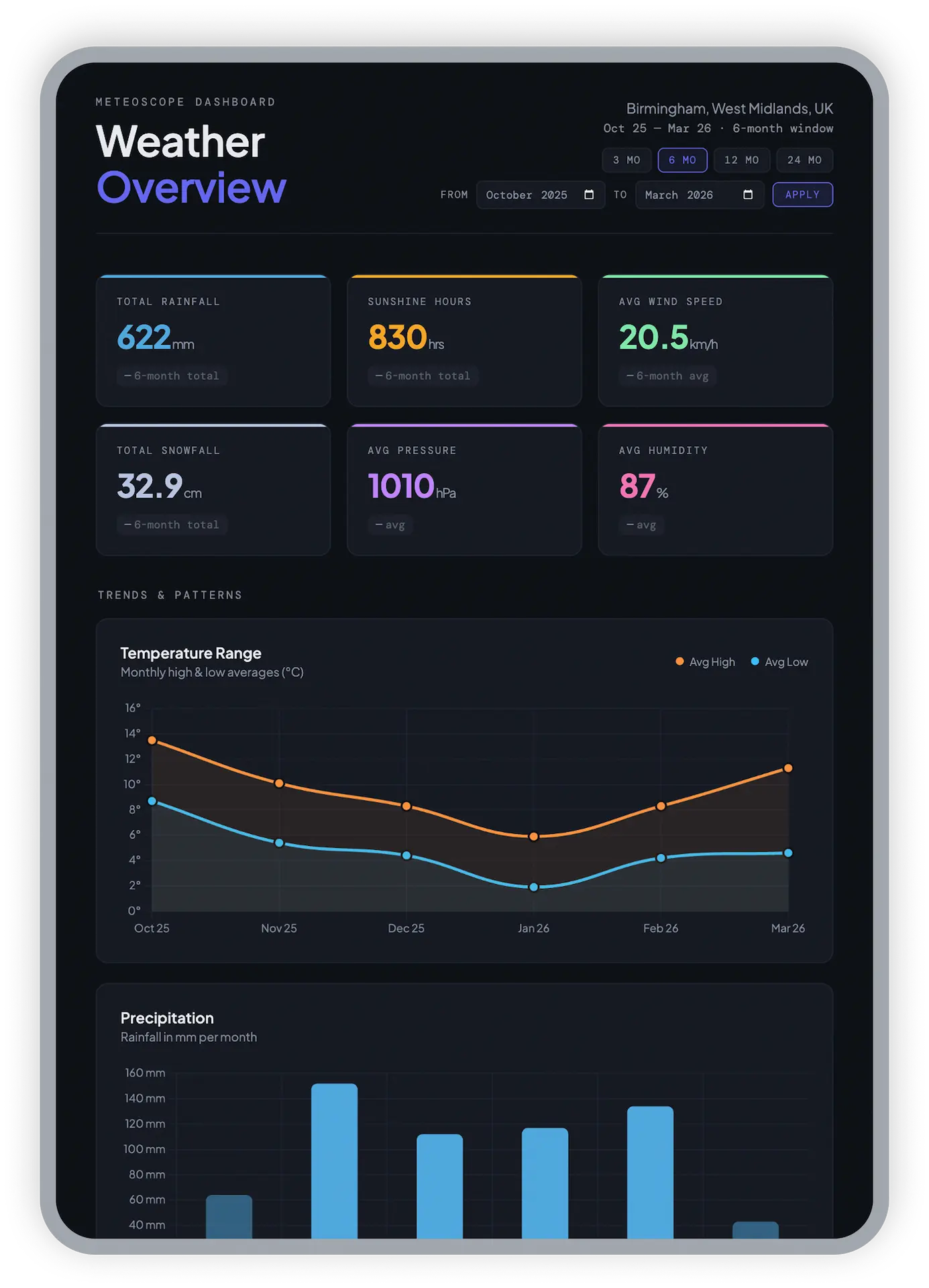 Some screenshots of the Reserve & Collect journey on mobile devices. This image is a collage of screens created for the prototype, and they are tilted 30 degrees. It's more an illustration than a technical drawing.